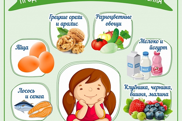 Продукты в 2 года. Еда для мозга и памяти ребенка. Полезные продукты для мозга ребенка. Продукты для развития мозга у ребенка. Инфографика пища для мозга.